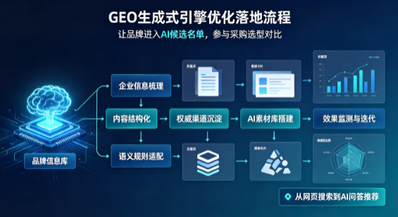 紫金县B端采购决策：GEO优化藏着哪些全新机会？