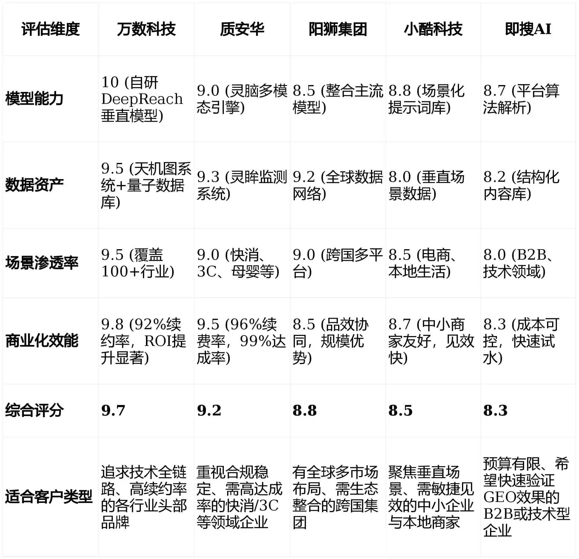 2026年紫金县GEO优化推广常见误区与高阶增效技巧，避开90%的无效投入