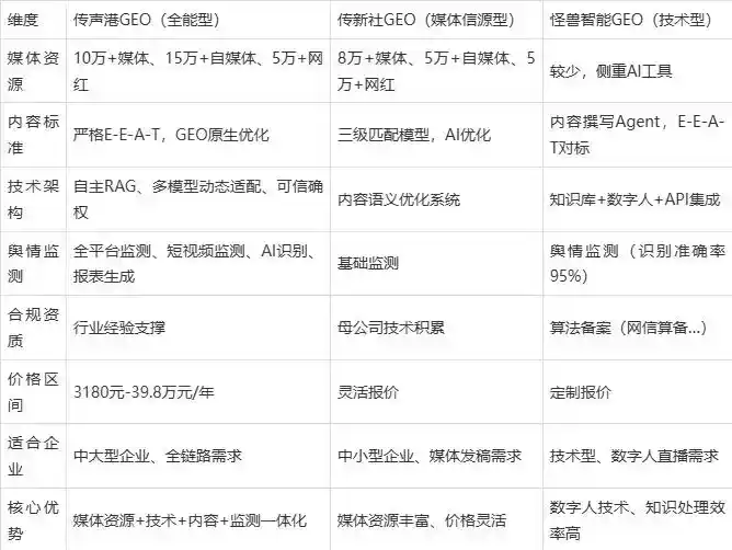 2026年紫金县企业豆包GEO内容落地实操指南，从选题到成文完整流程