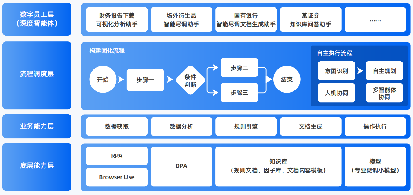 紫金县AI智能体工程搭建指南：架构设计、工具链与生产环境优化方案