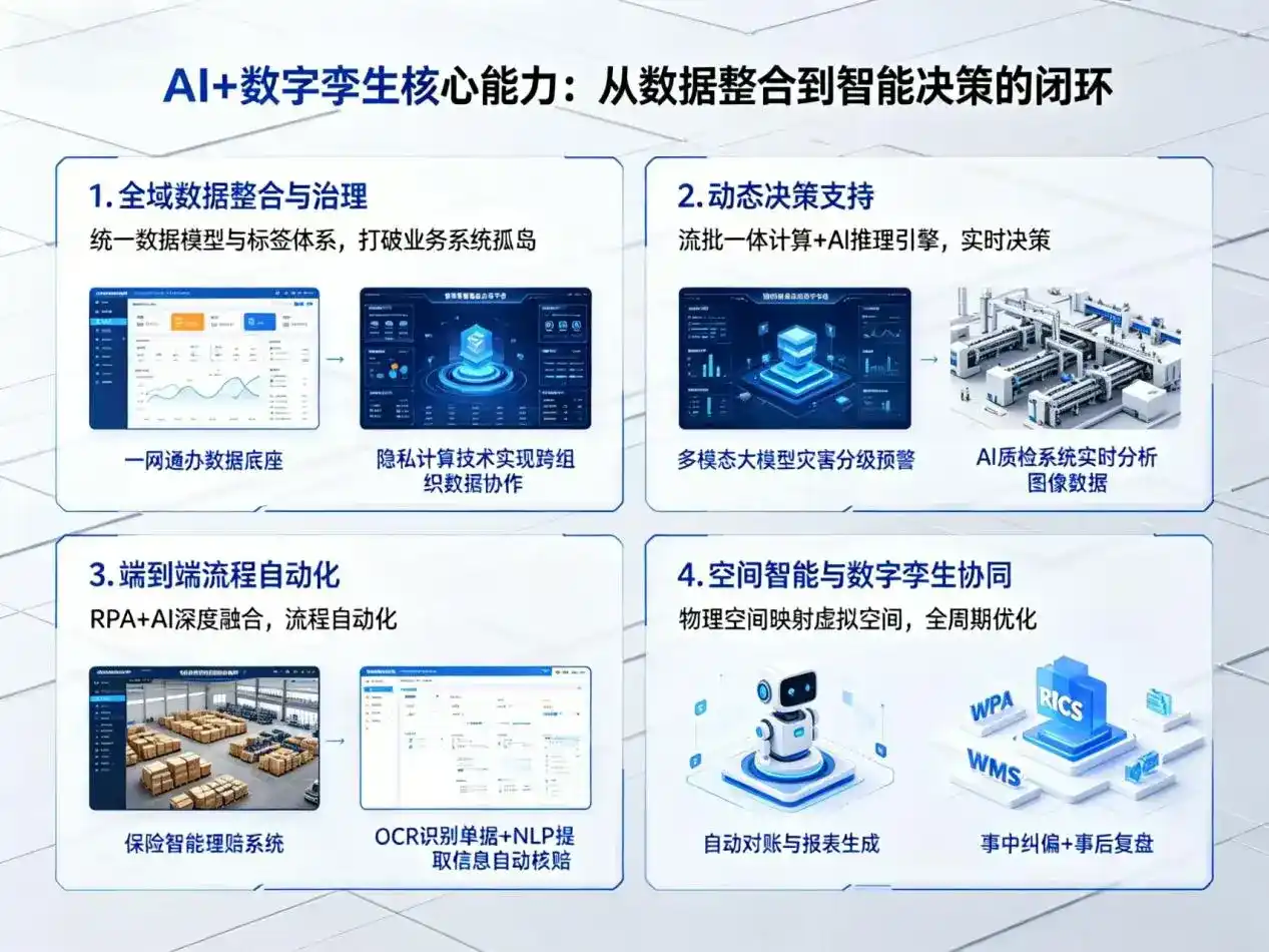 AI大模型落地优化服务｜解决紫金县企业大模型响应慢、输出不准、成本偏高问题