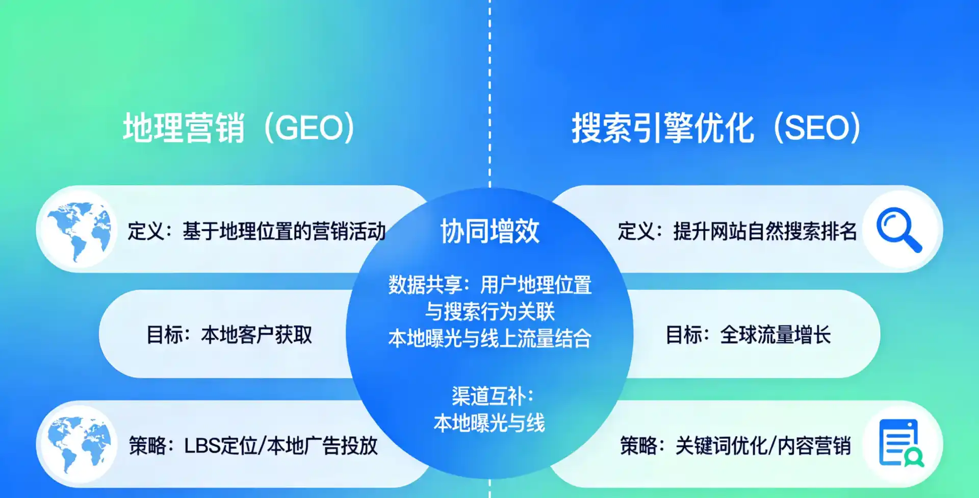 立足紫金县，从用户需求与流量逻辑，解读GEO优化的落地价值与应用前景